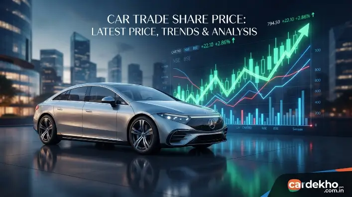Car Trade Share Price